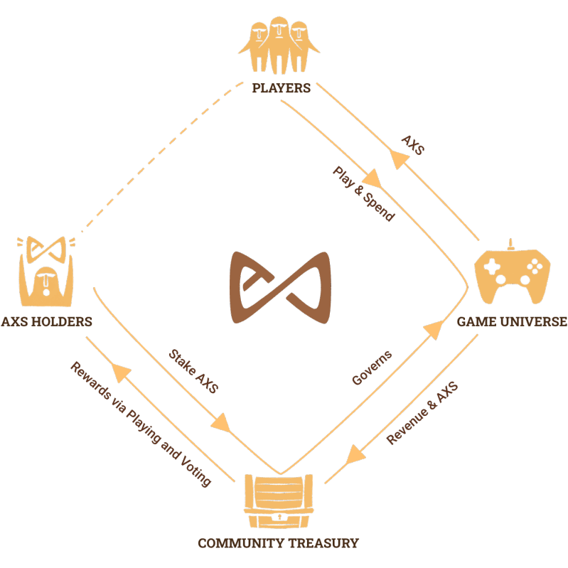 axie infinity tokenomics