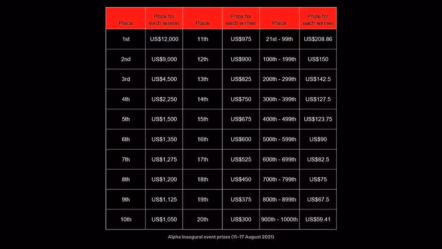 REVV Racing rank