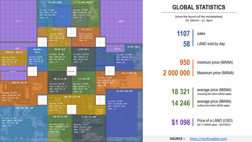 2018 decentraland stats