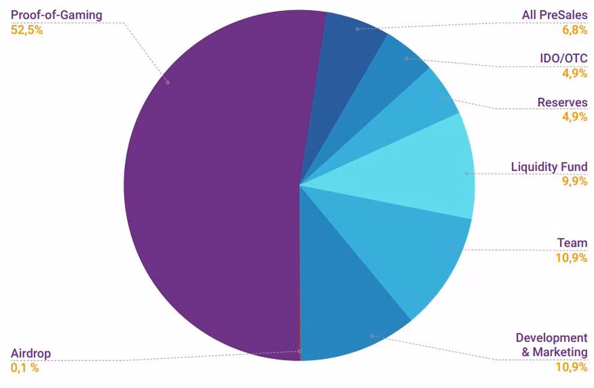 ulti arena tokenomics