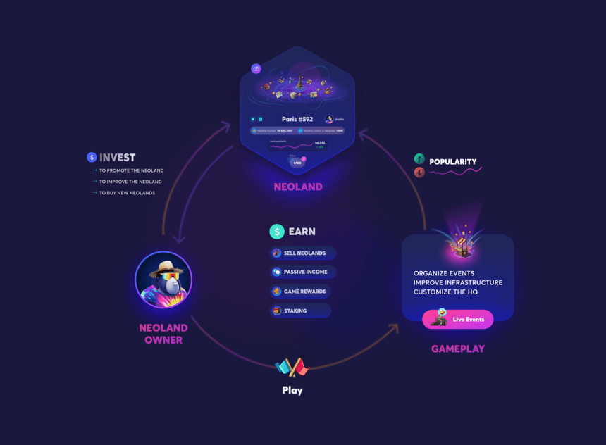 neoland tokenomics