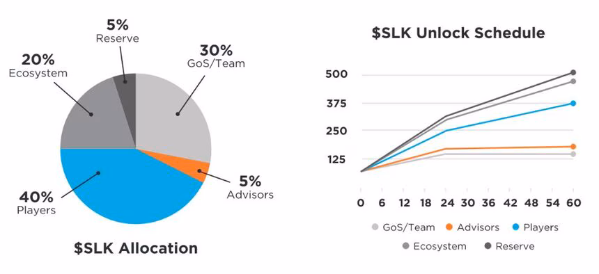 Silks DAO token