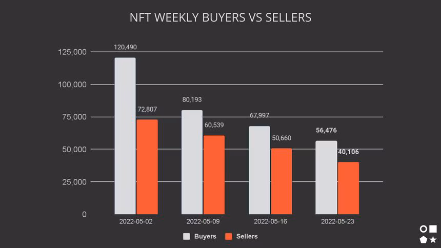 Weekly stats buyers vs sellers